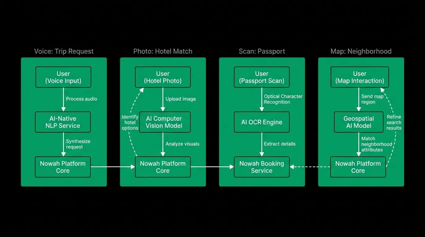 Supporting diagram