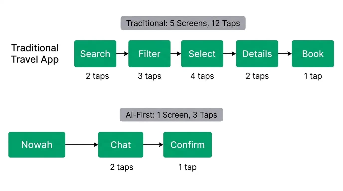 Supporting diagram