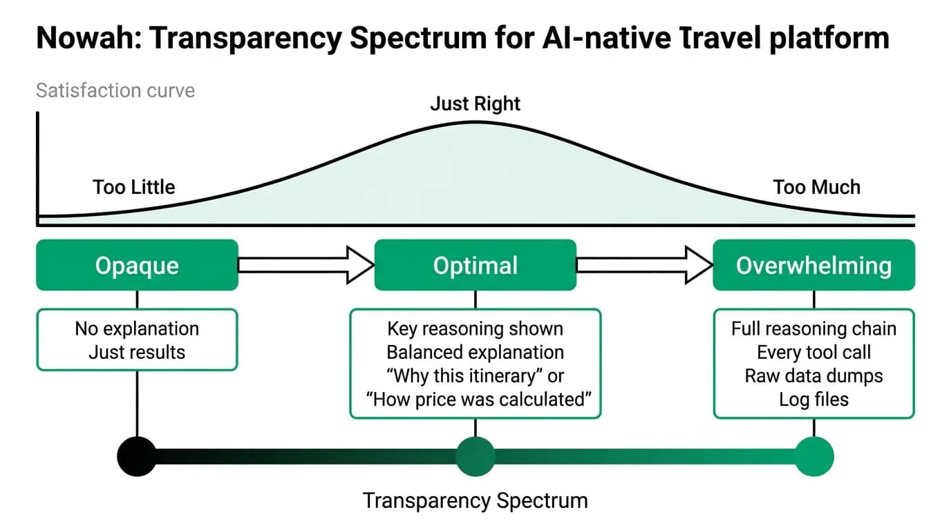 Supporting diagram