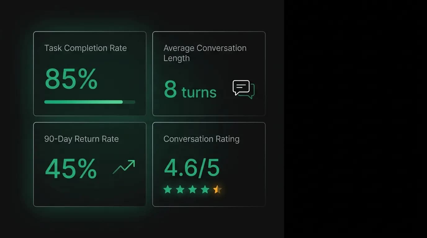Measuring User Satisfaction in AI Products