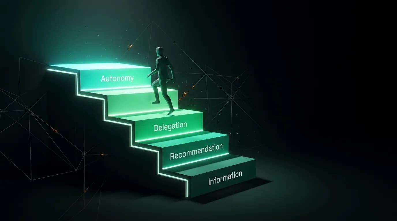 Progressive Trust — From Search to Booking to Autonomy