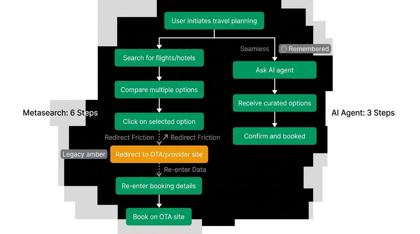 Supporting diagram