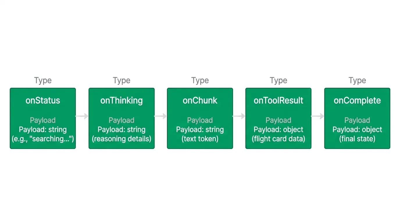 Supporting diagram