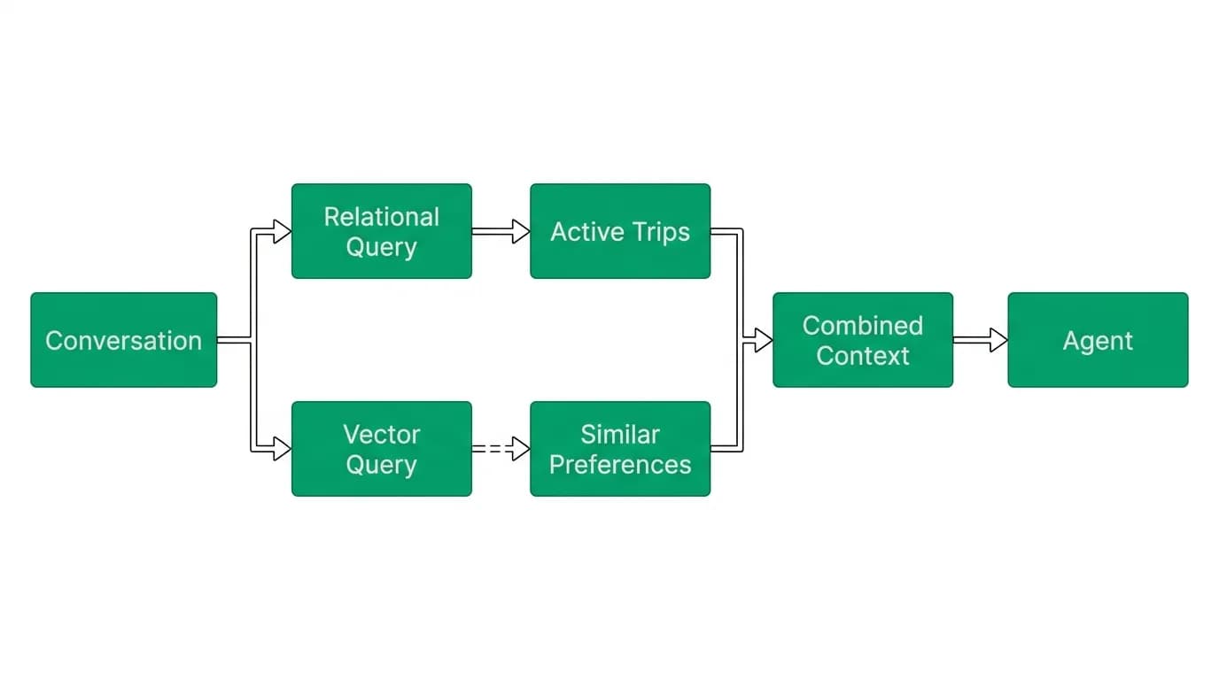 Supporting diagram