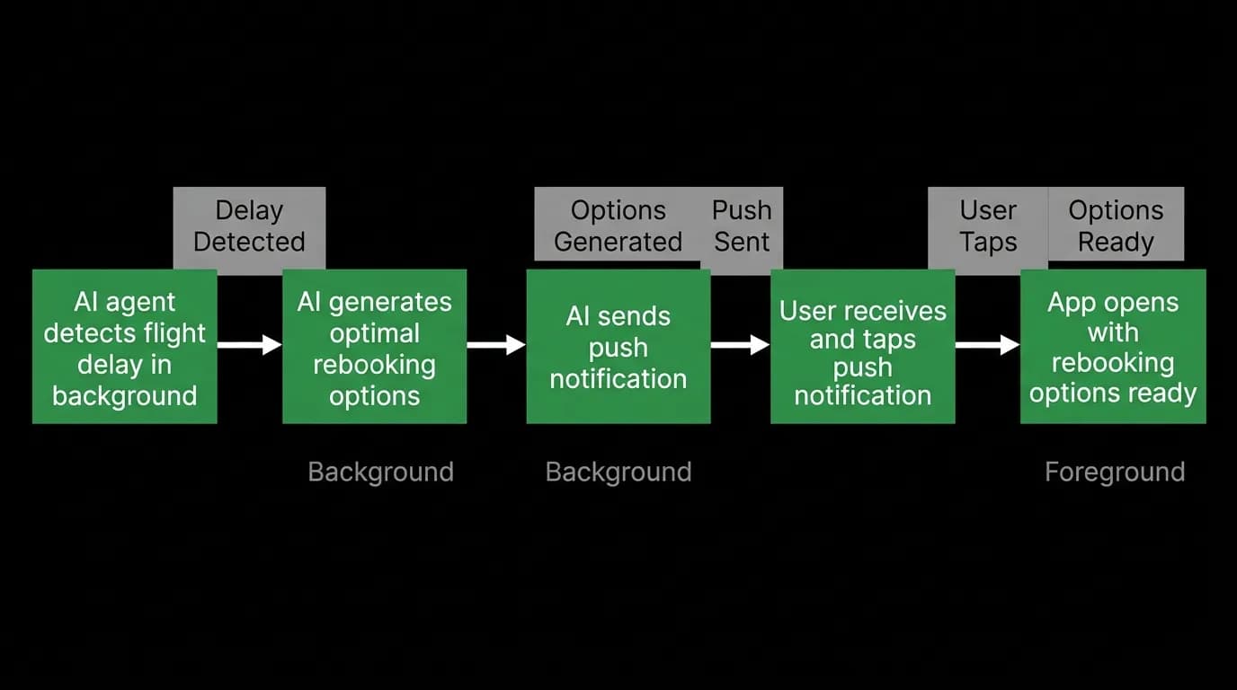 Supporting diagram