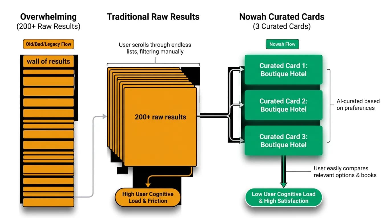 Supporting diagram
