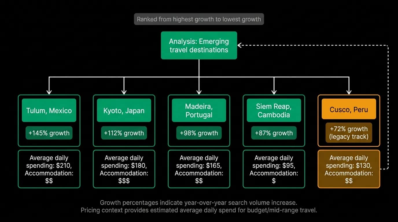 Supporting diagram