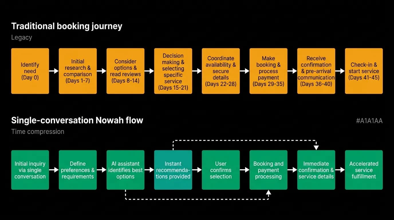 Supporting diagram