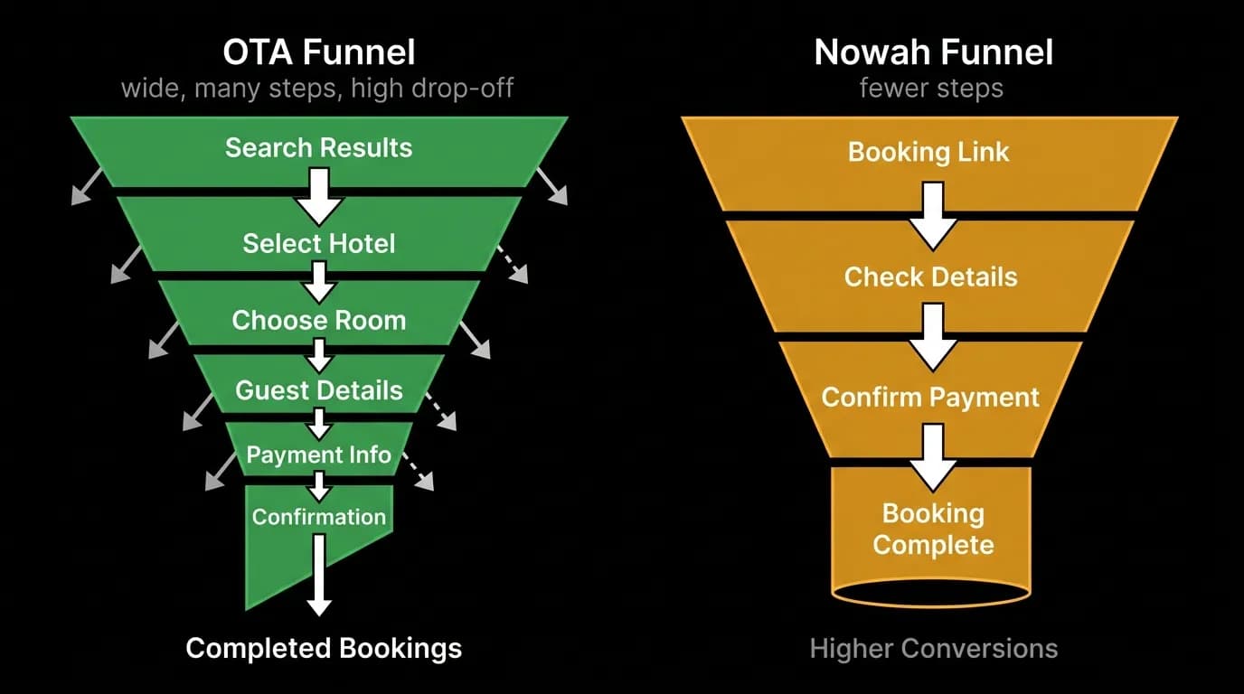 Supporting diagram
