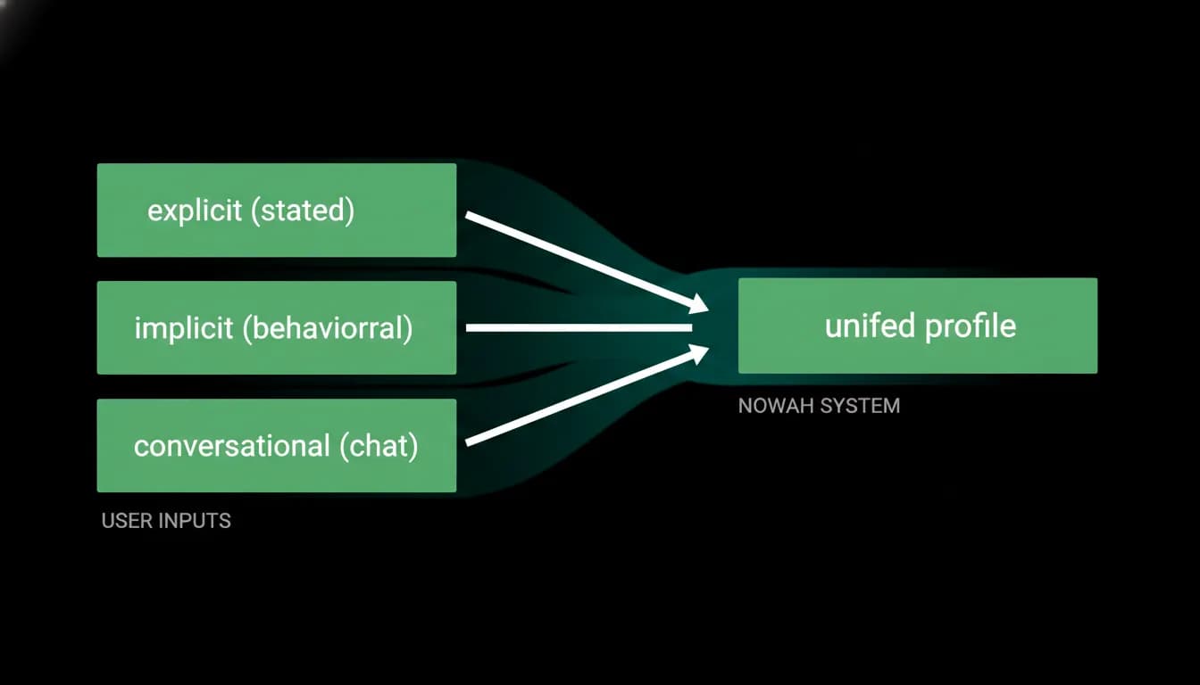 Supporting diagram
