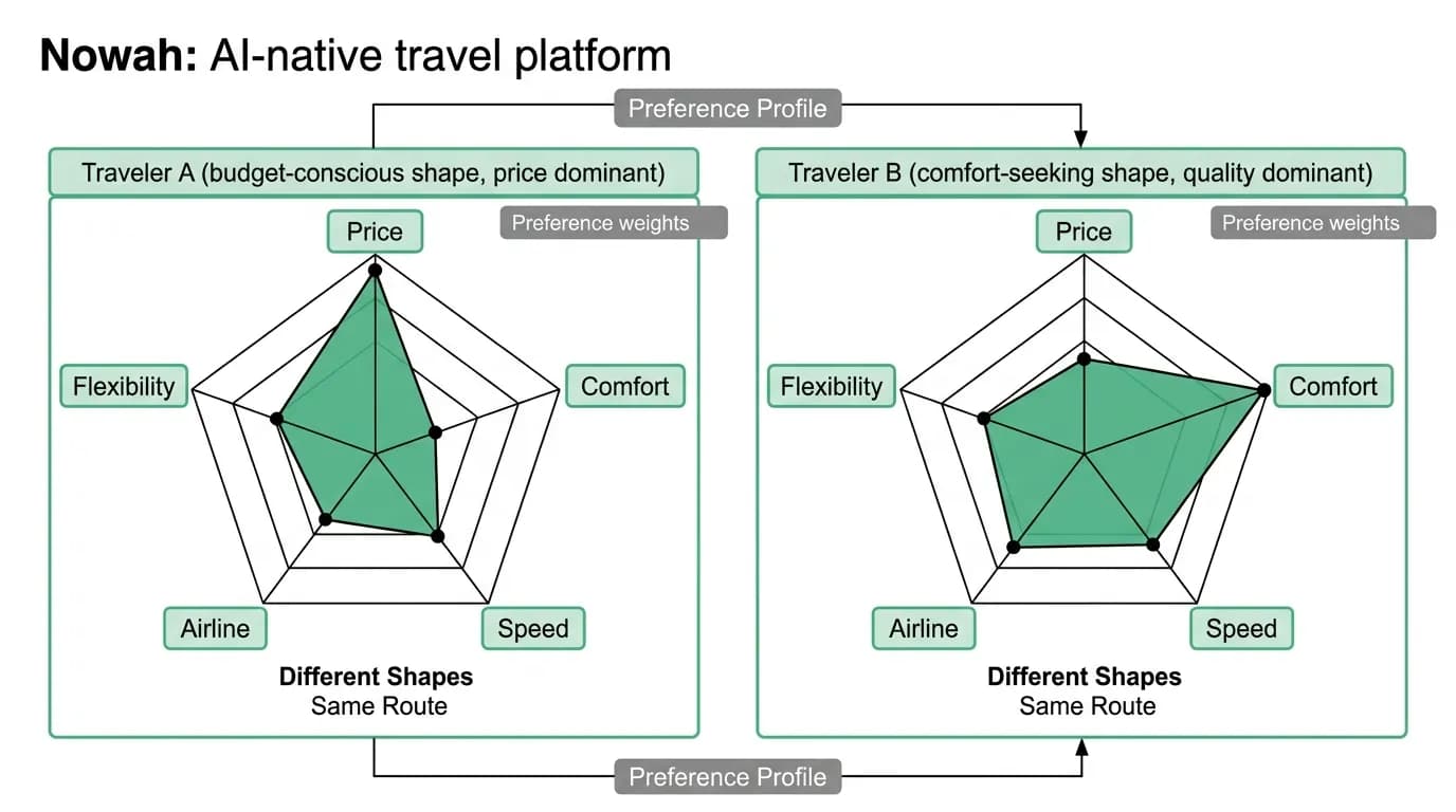 Supporting diagram
