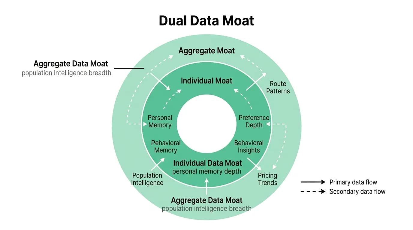 Supporting diagram