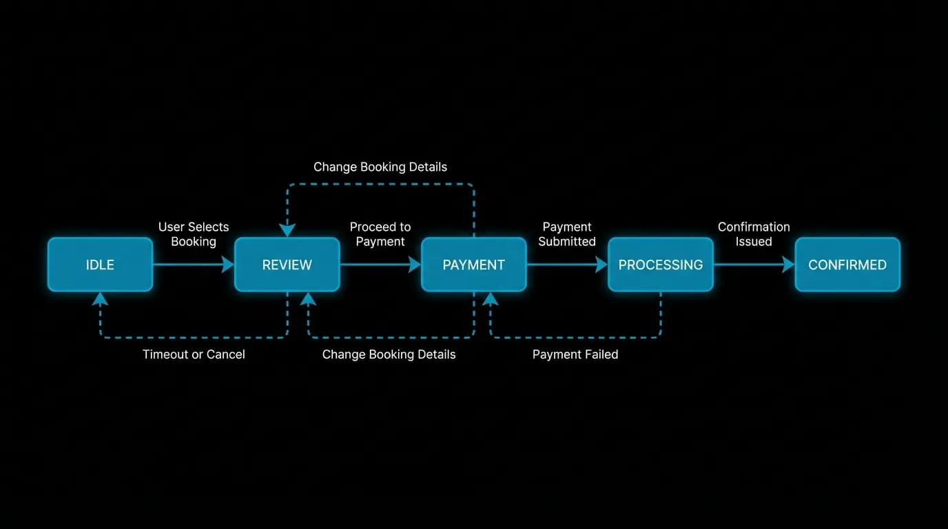 Supporting diagram