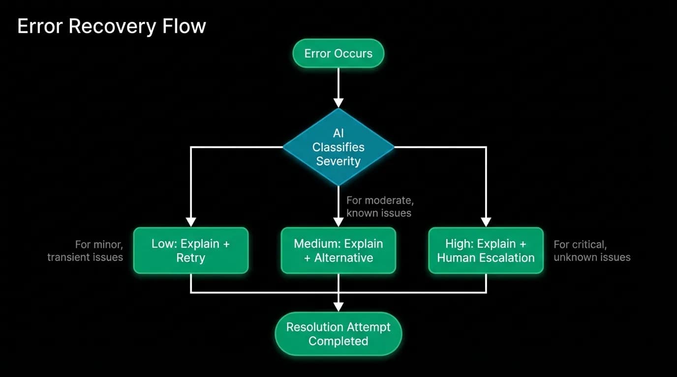 Supporting diagram