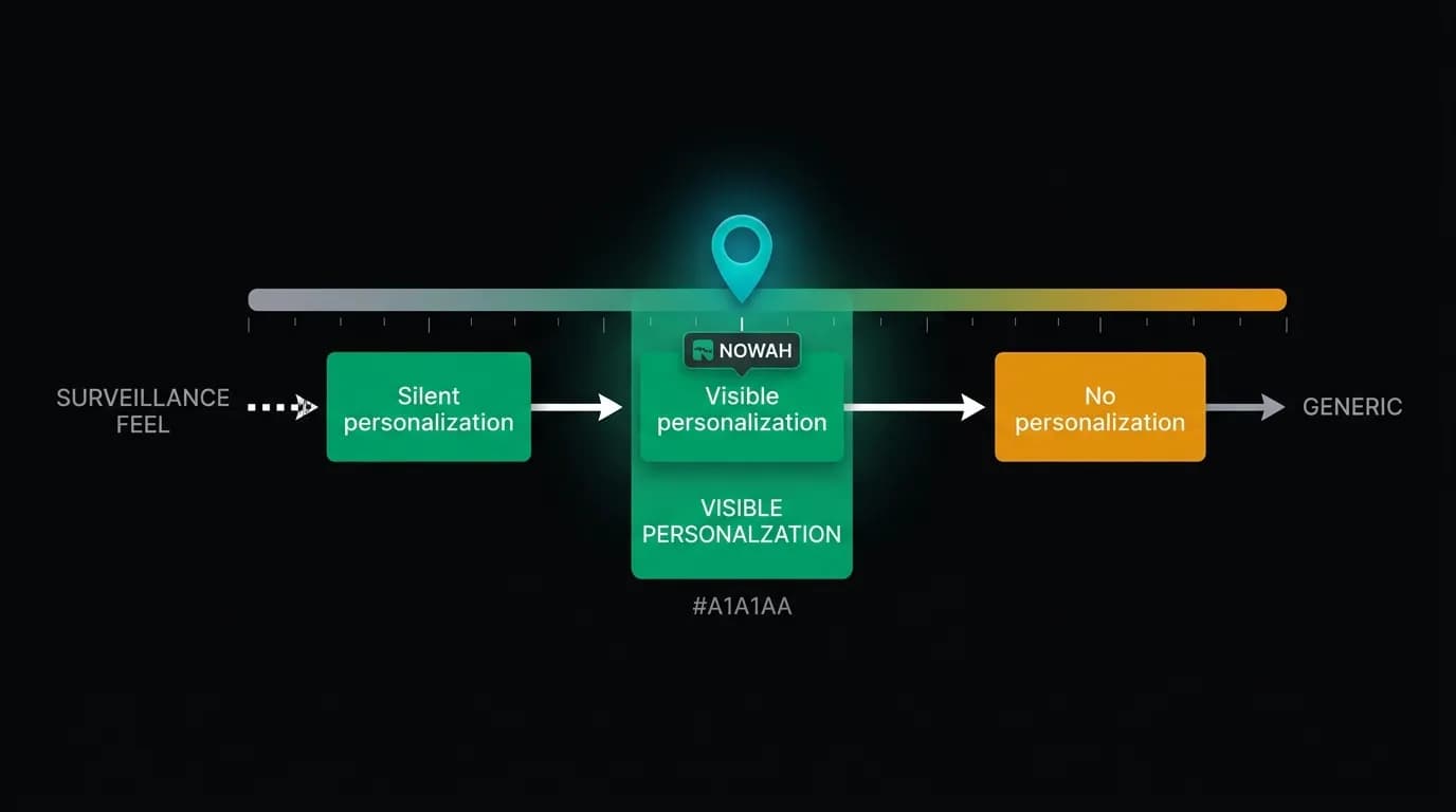 Supporting diagram