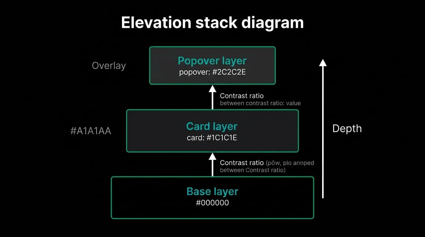 Supporting diagram