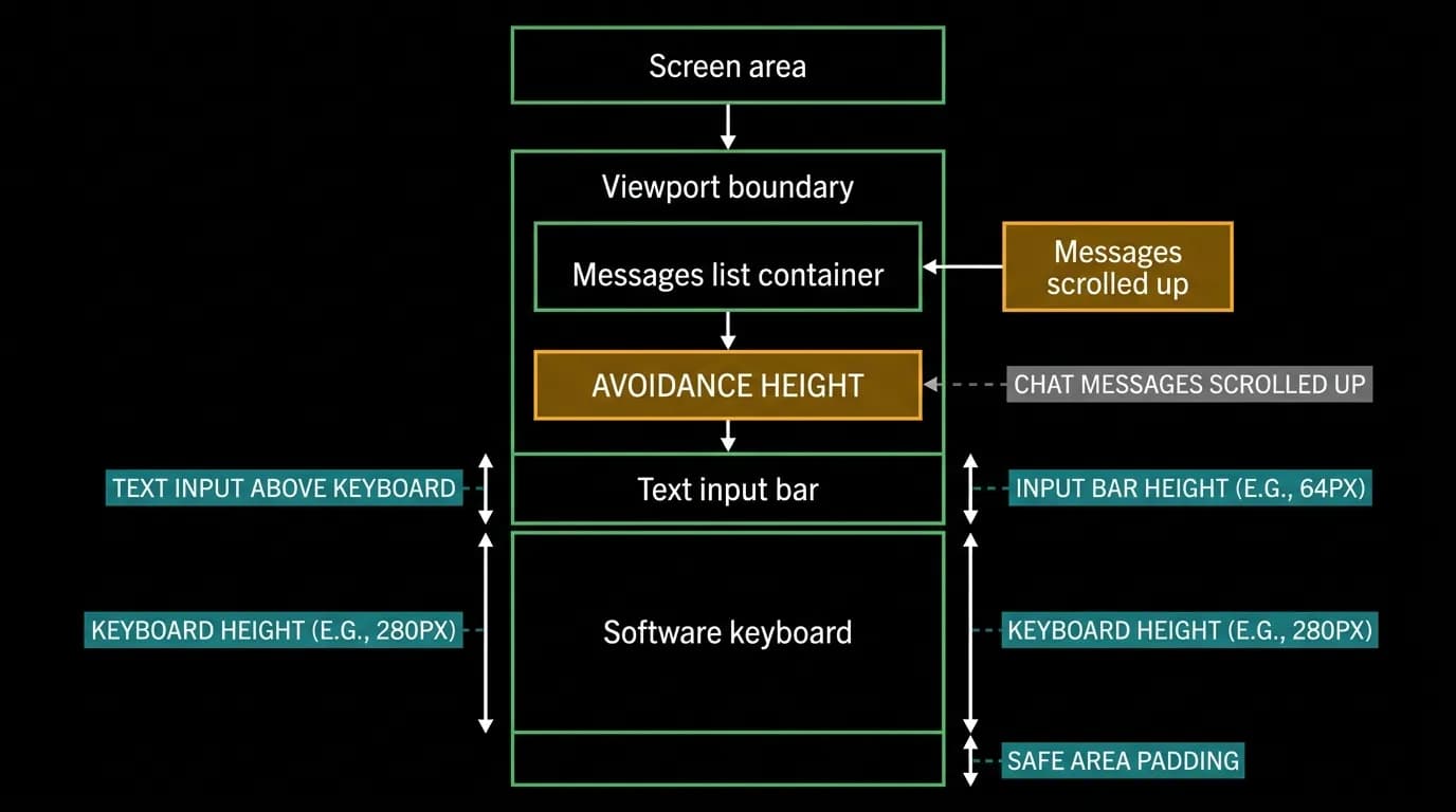 Supporting diagram