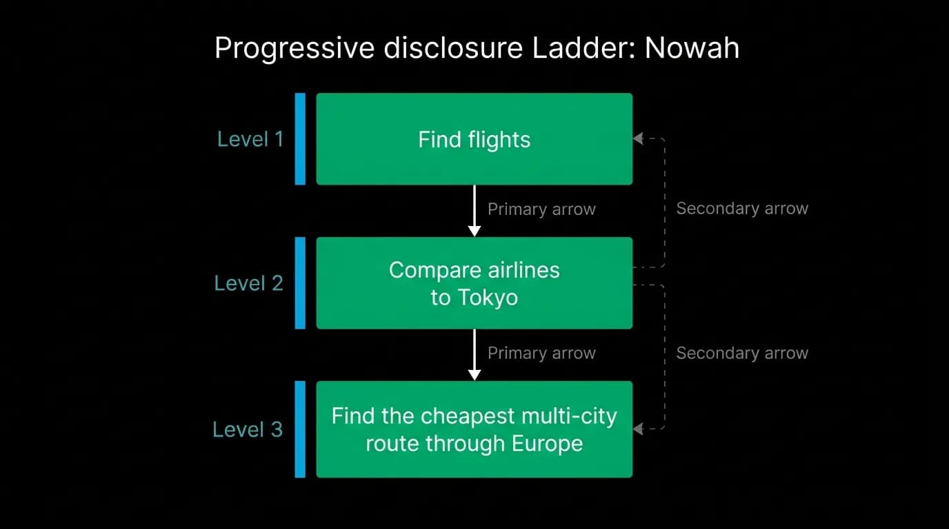 Supporting diagram