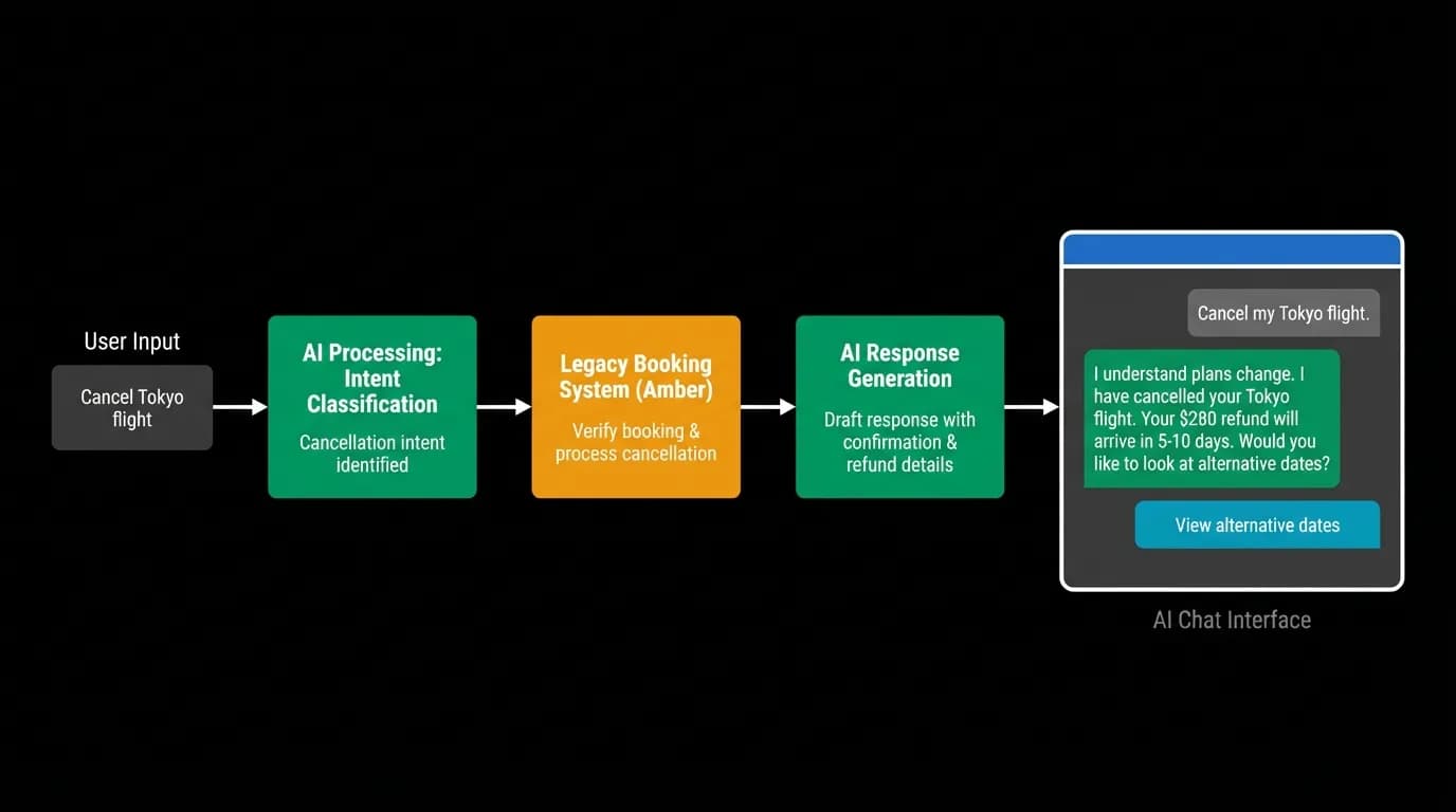 Supporting diagram