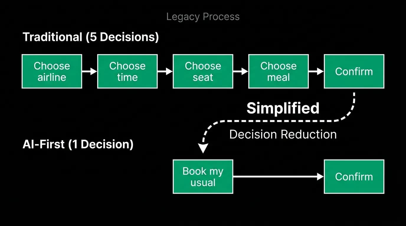 Supporting diagram