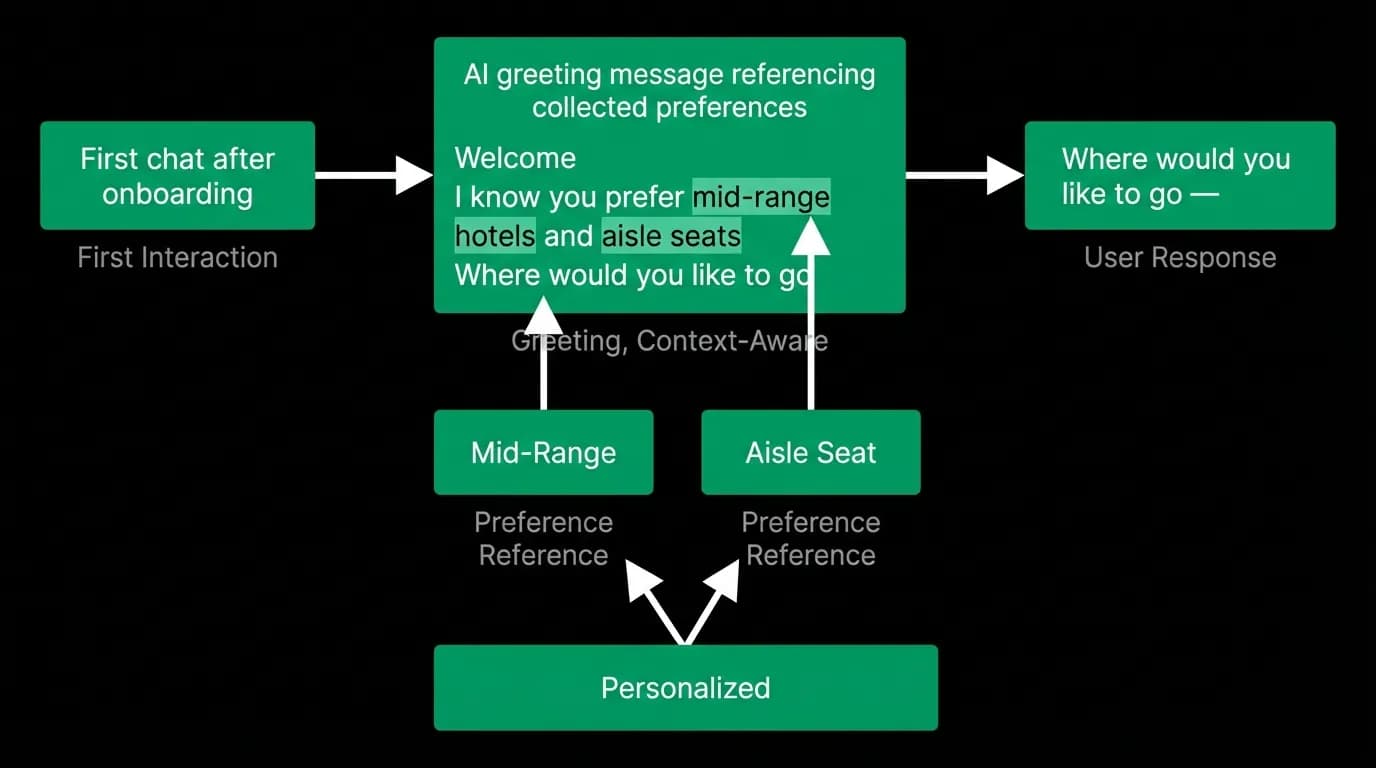 Supporting diagram