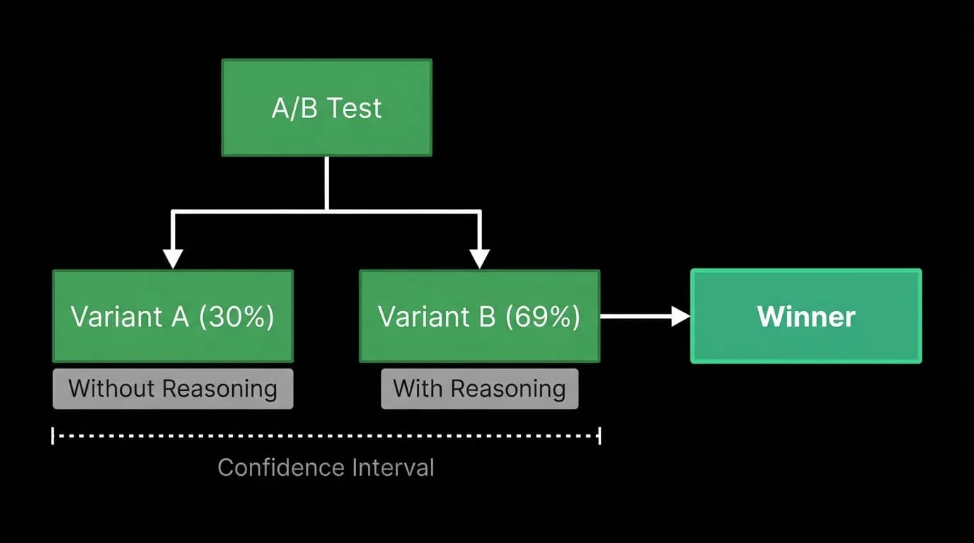Supporting diagram