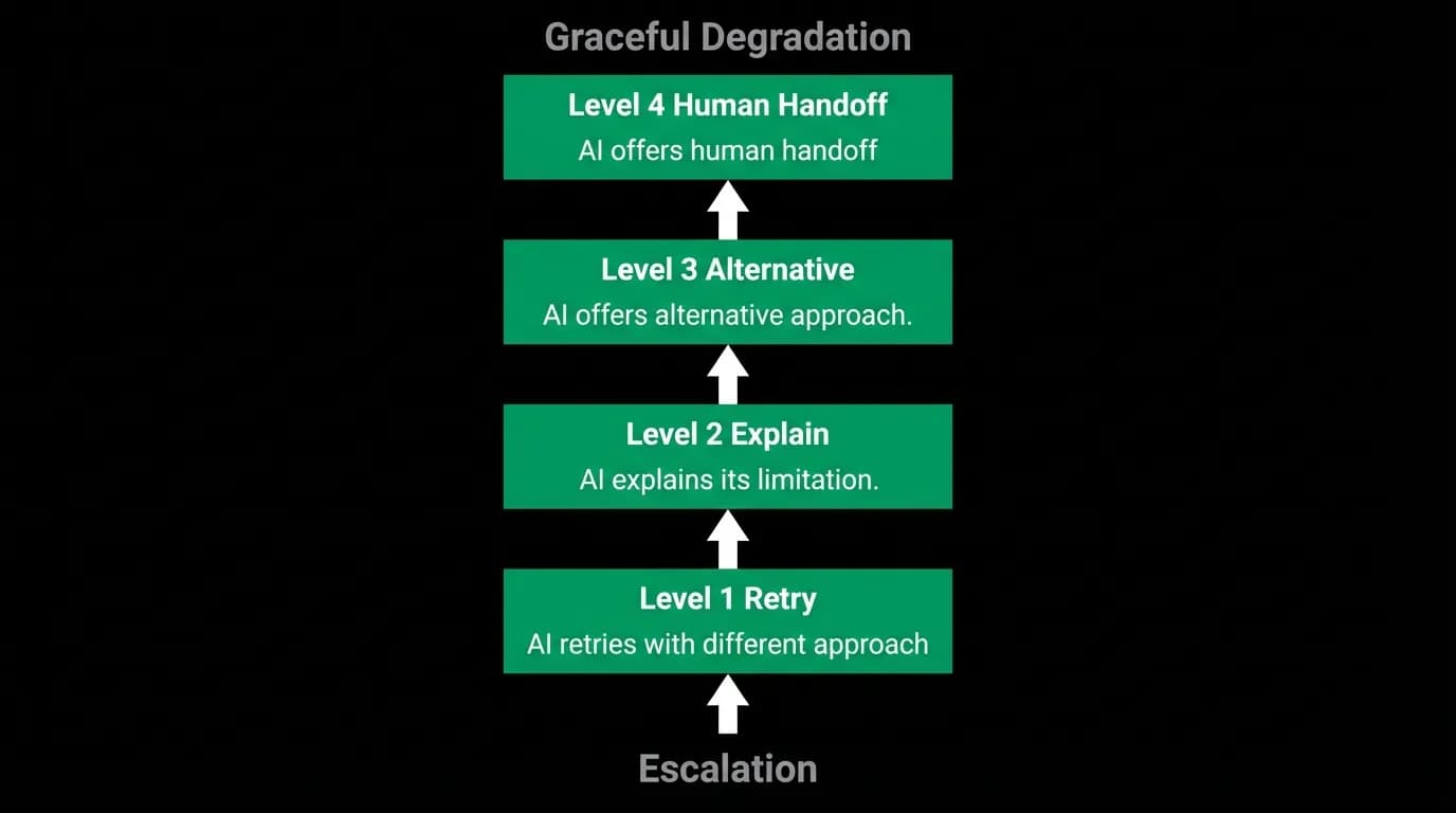 Supporting diagram