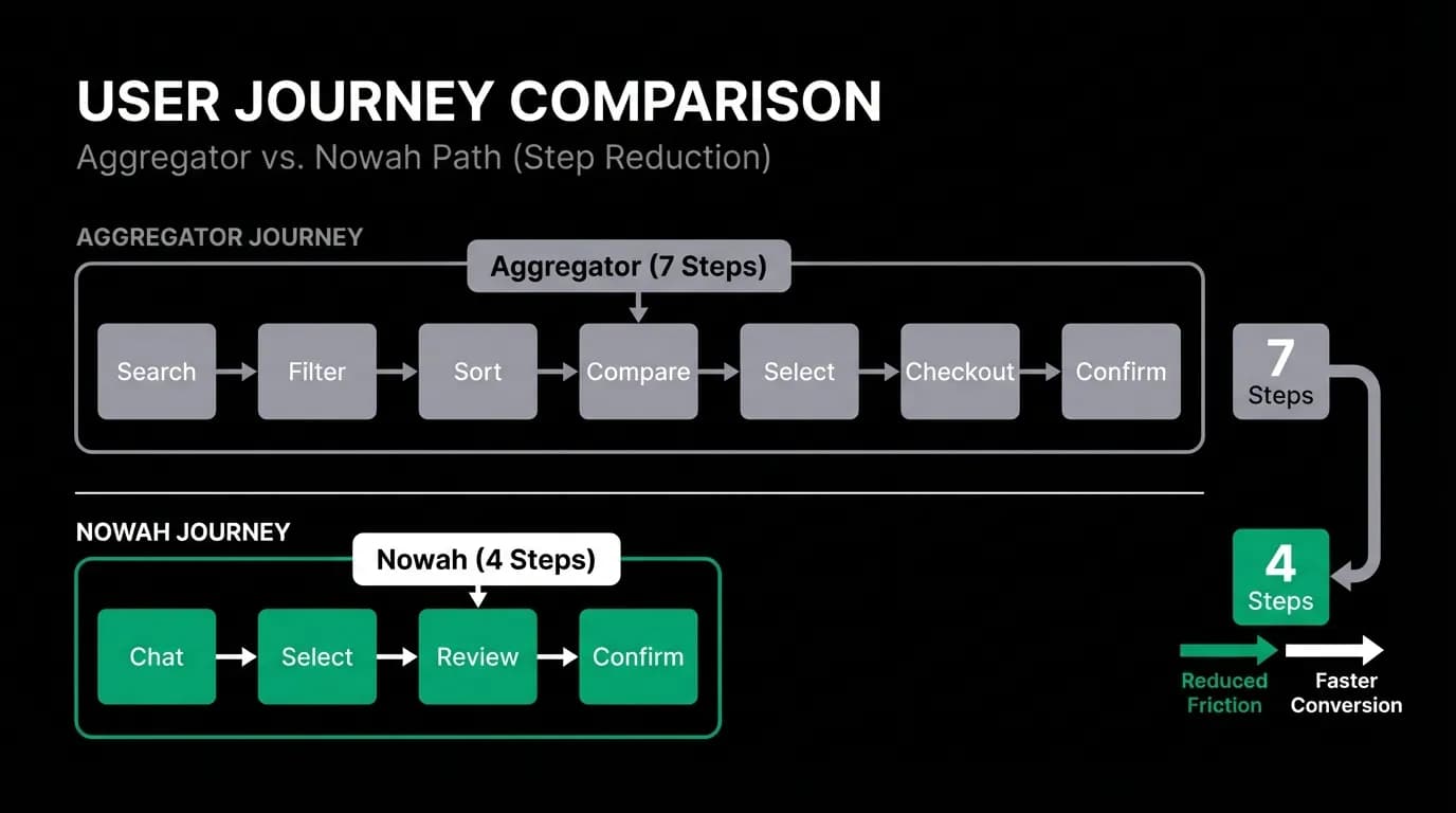 Supporting diagram