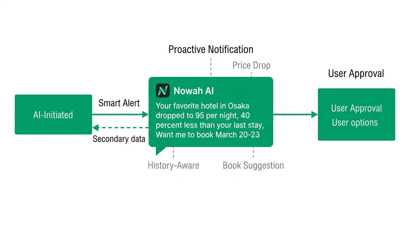 Supporting diagram