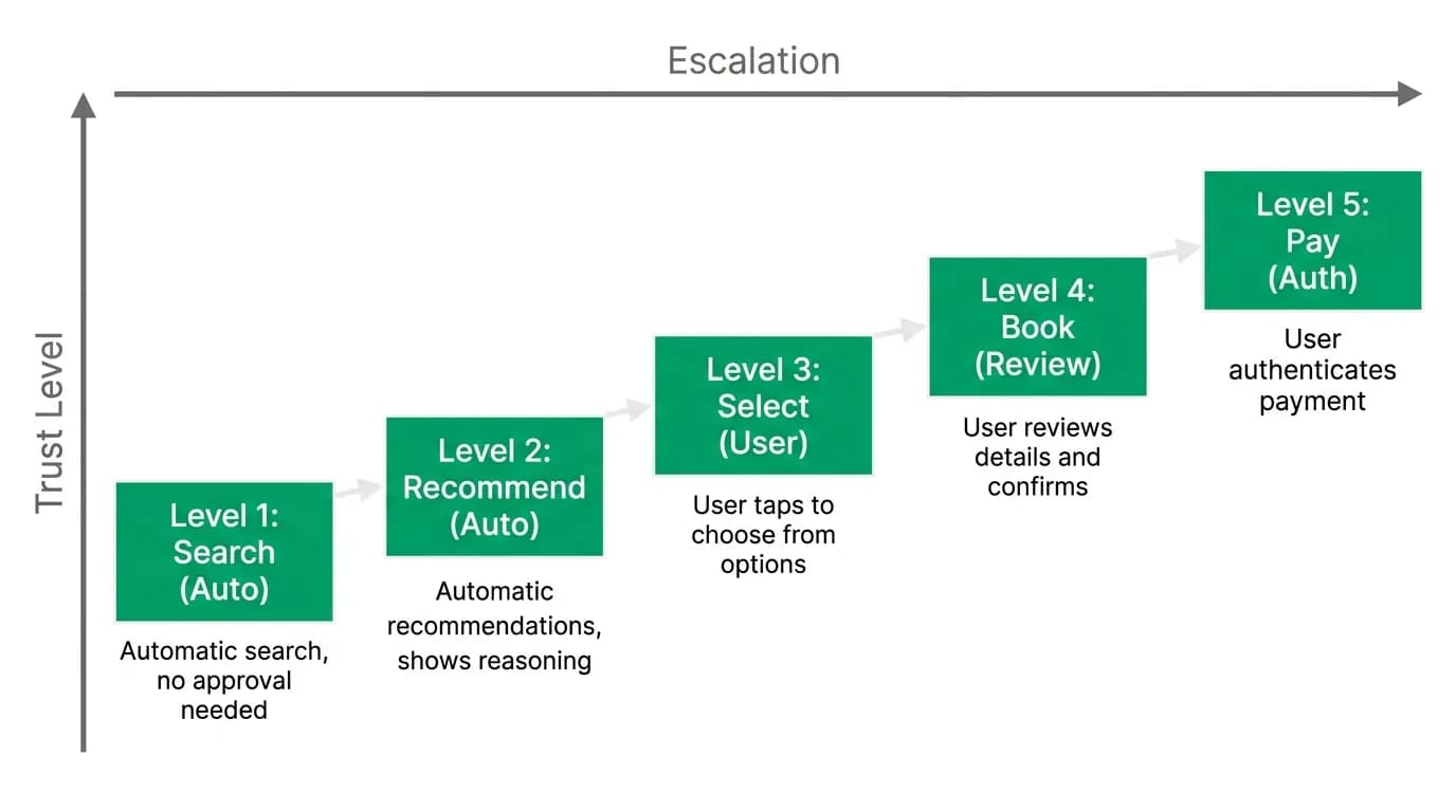 Supporting diagram