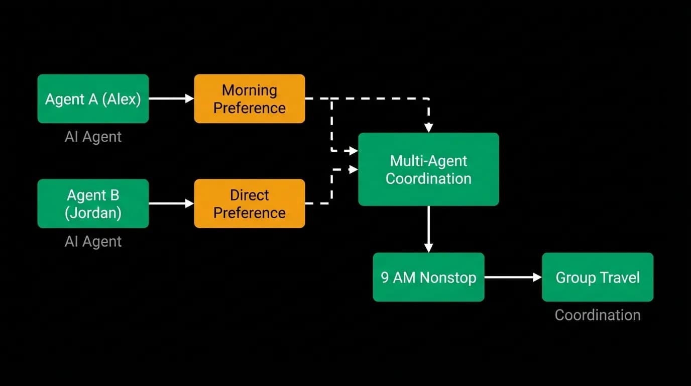 Supporting diagram