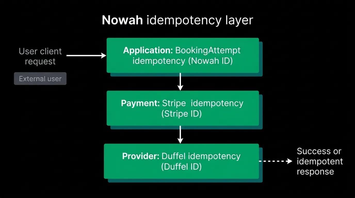 Supporting diagram