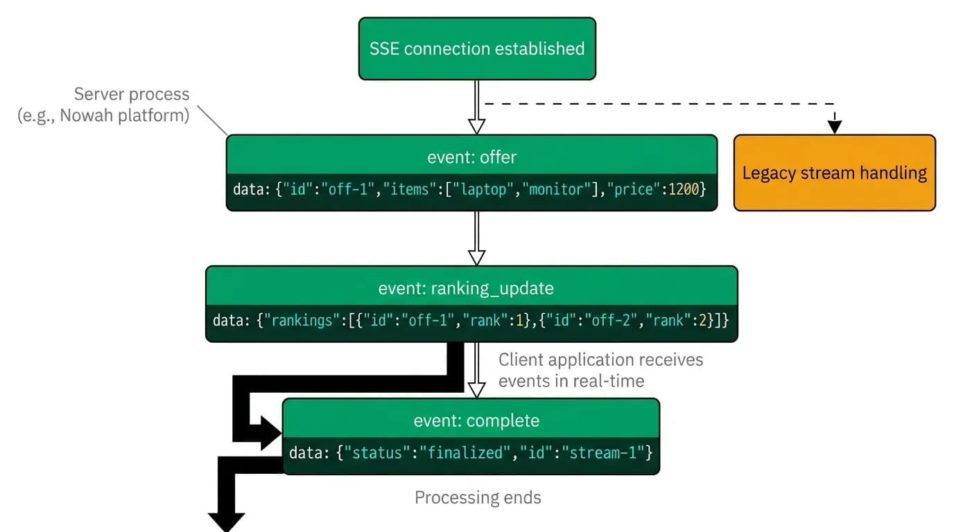 Supporting diagram