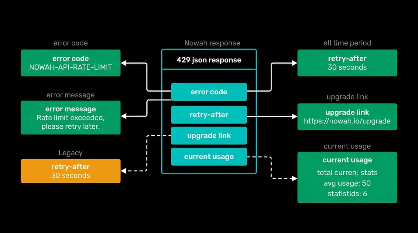 Supporting diagram