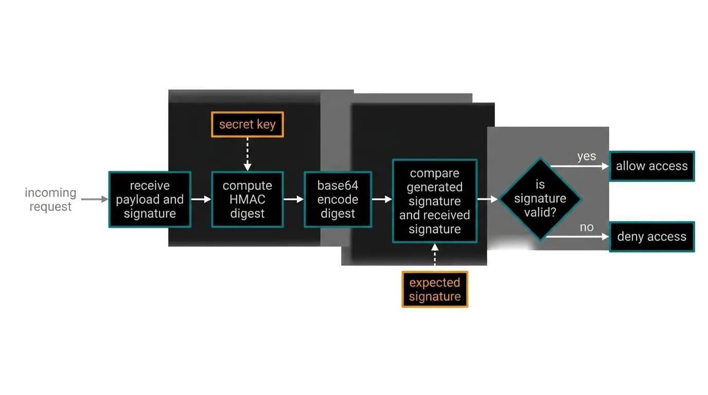 Supporting diagram