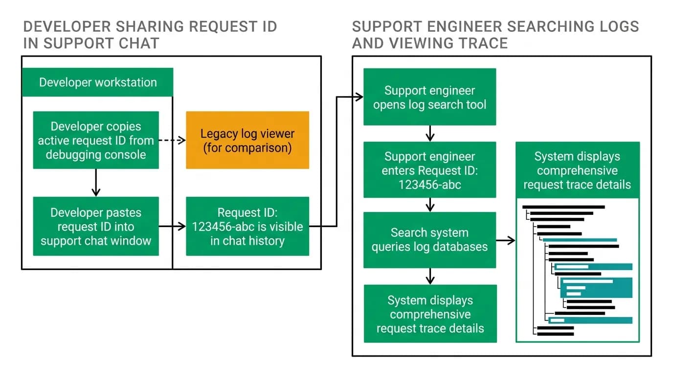 Supporting diagram