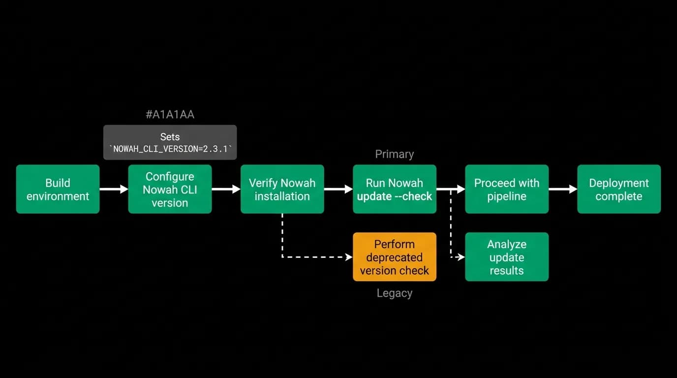 Supporting diagram