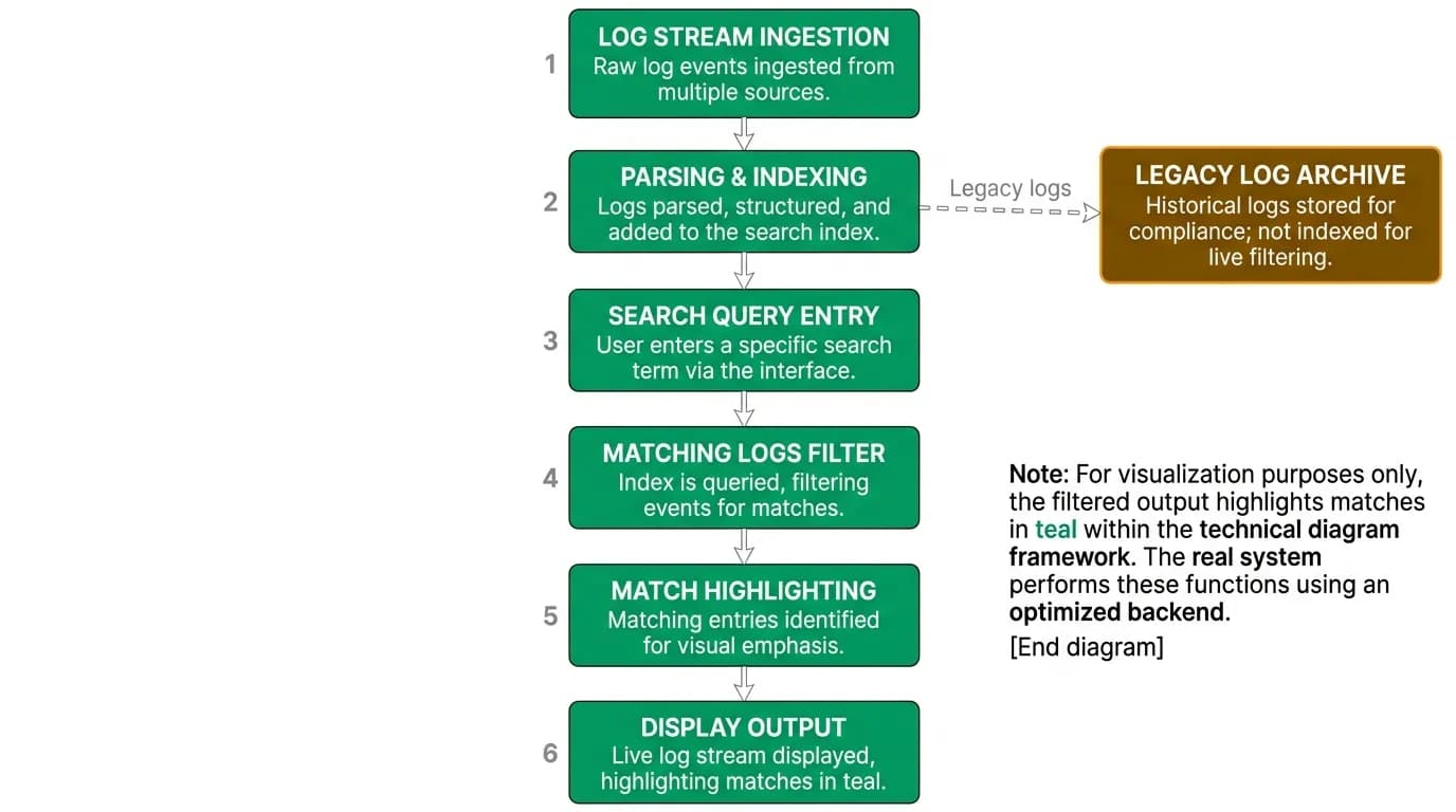 Supporting diagram