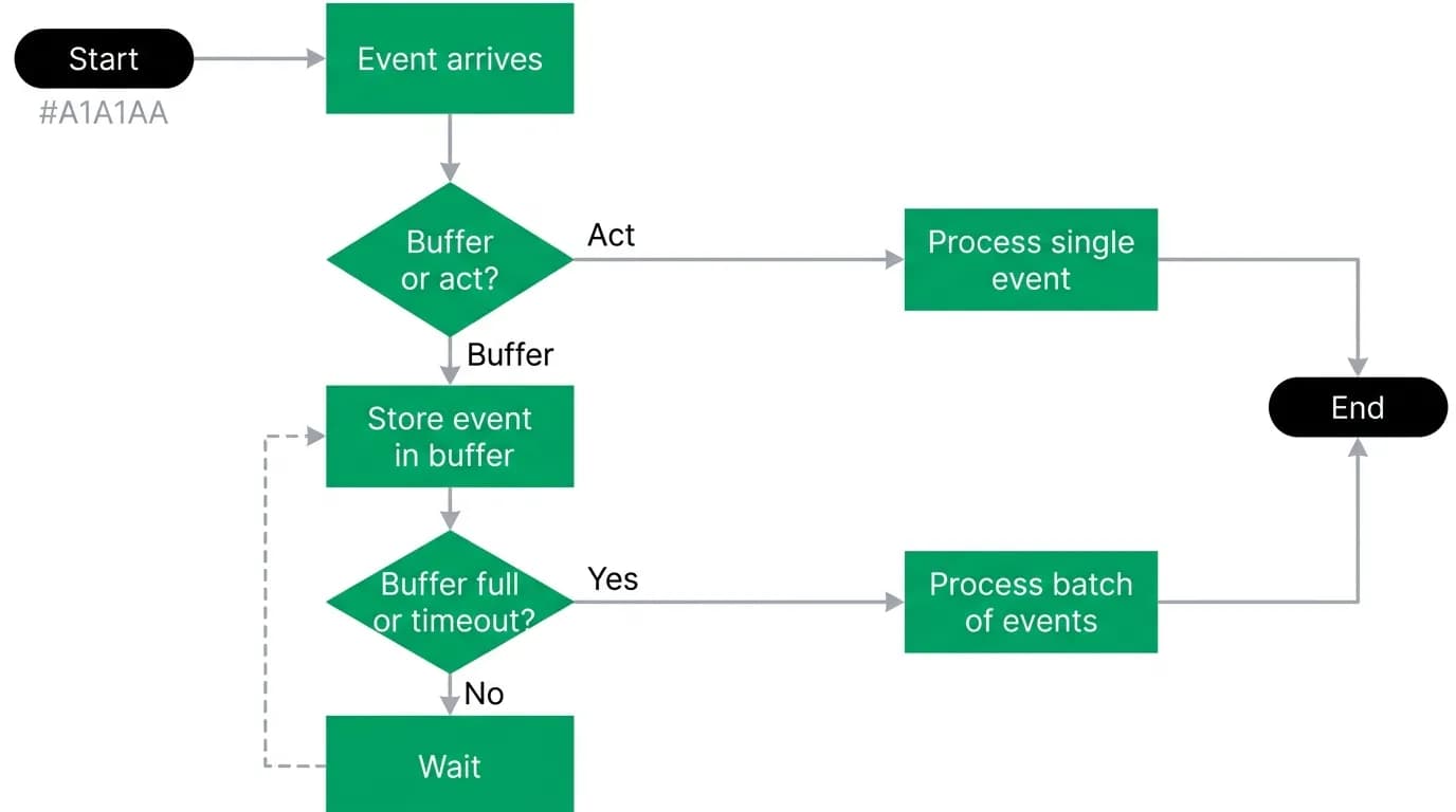 Supporting diagram