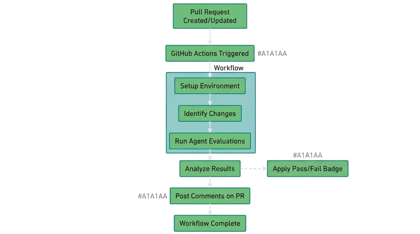 Supporting diagram