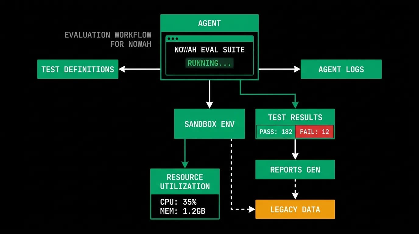 Supporting diagram