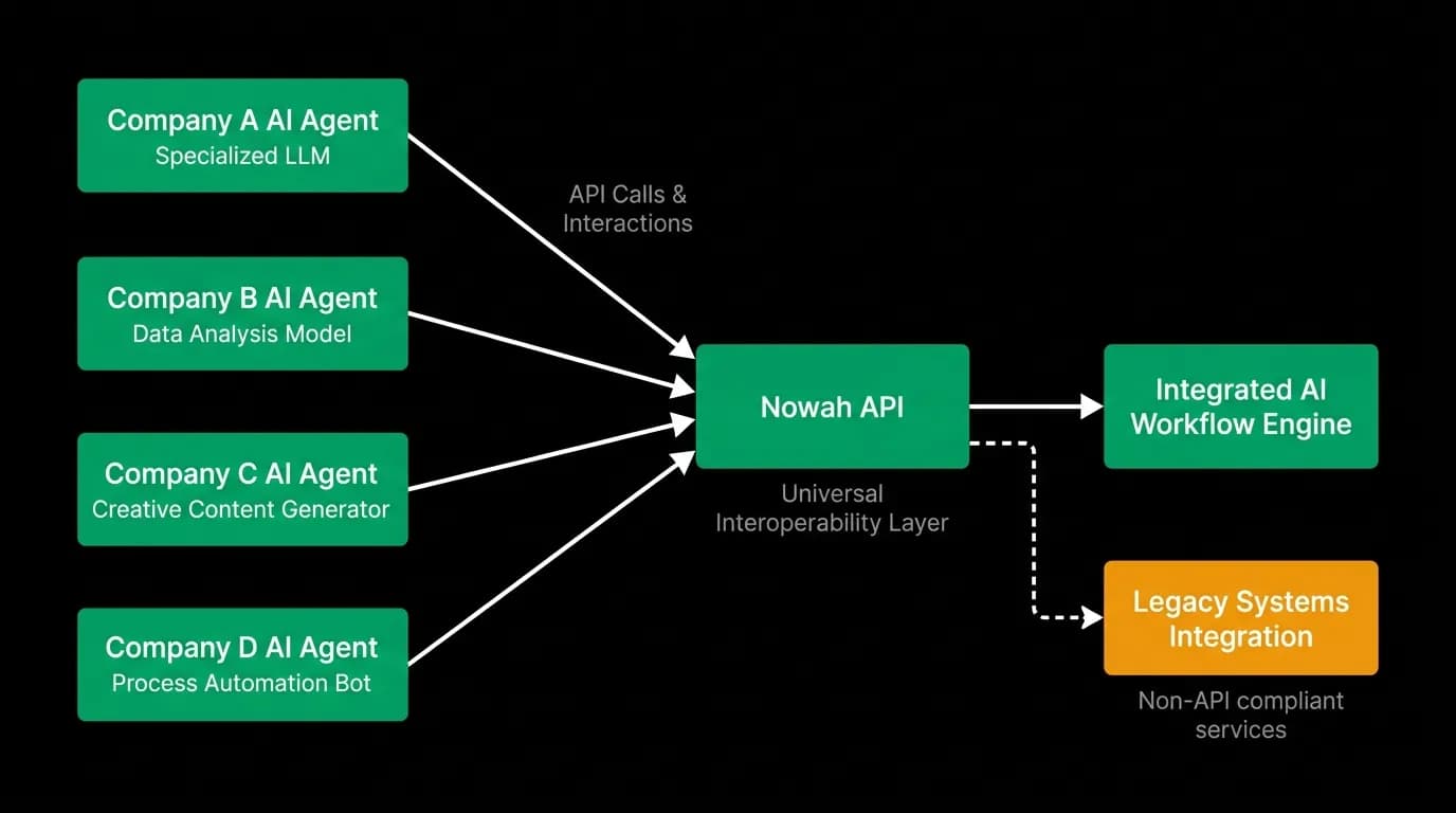 Supporting diagram