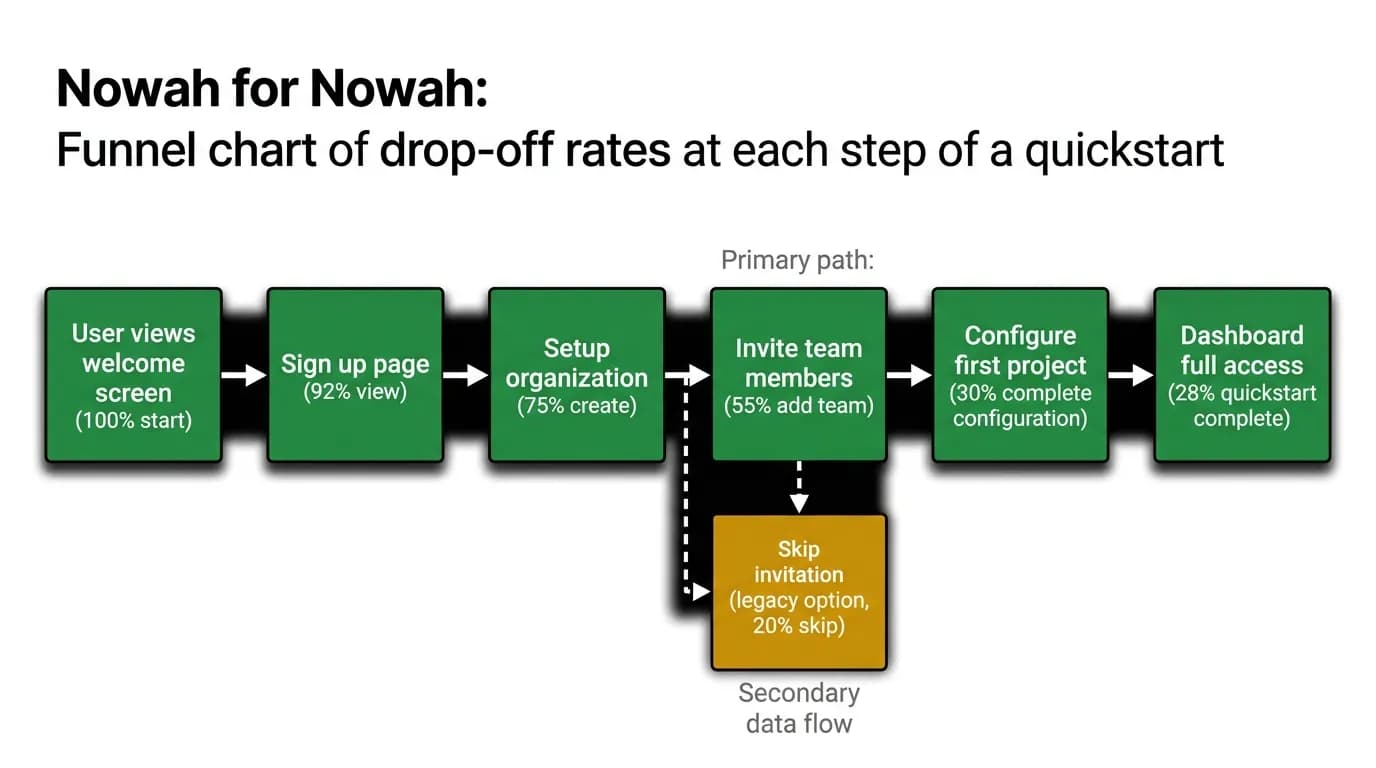 Supporting diagram