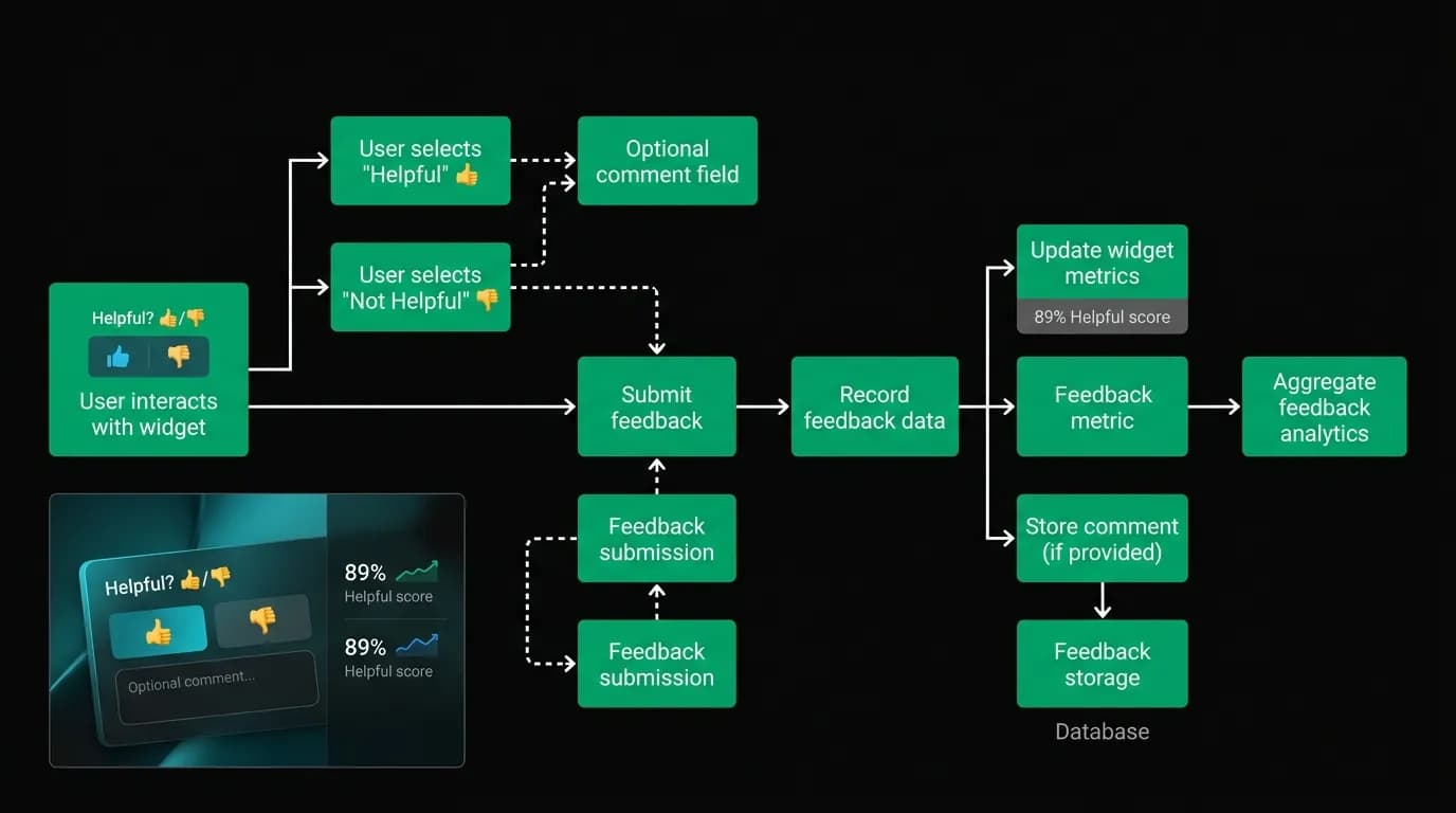 Supporting diagram