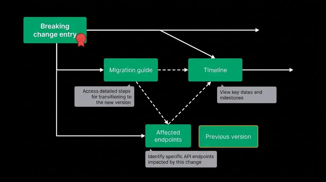 Supporting diagram