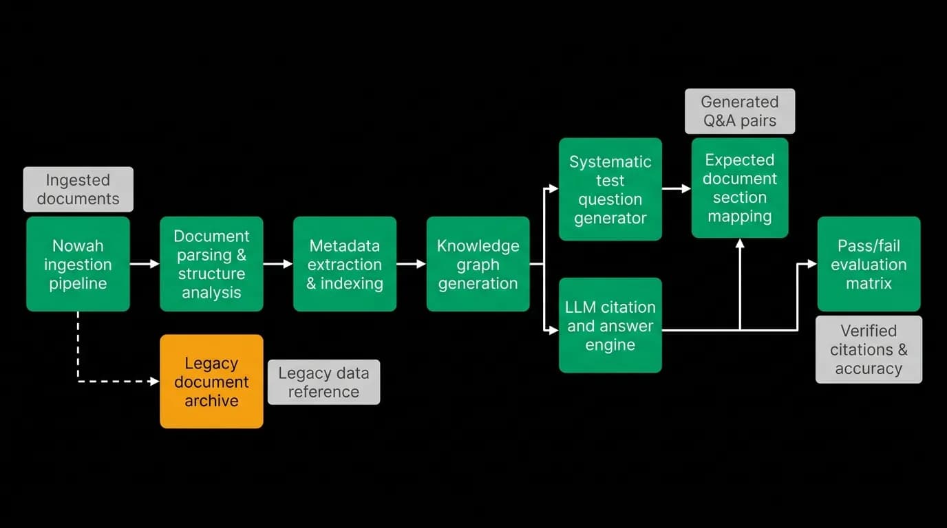 Supporting diagram