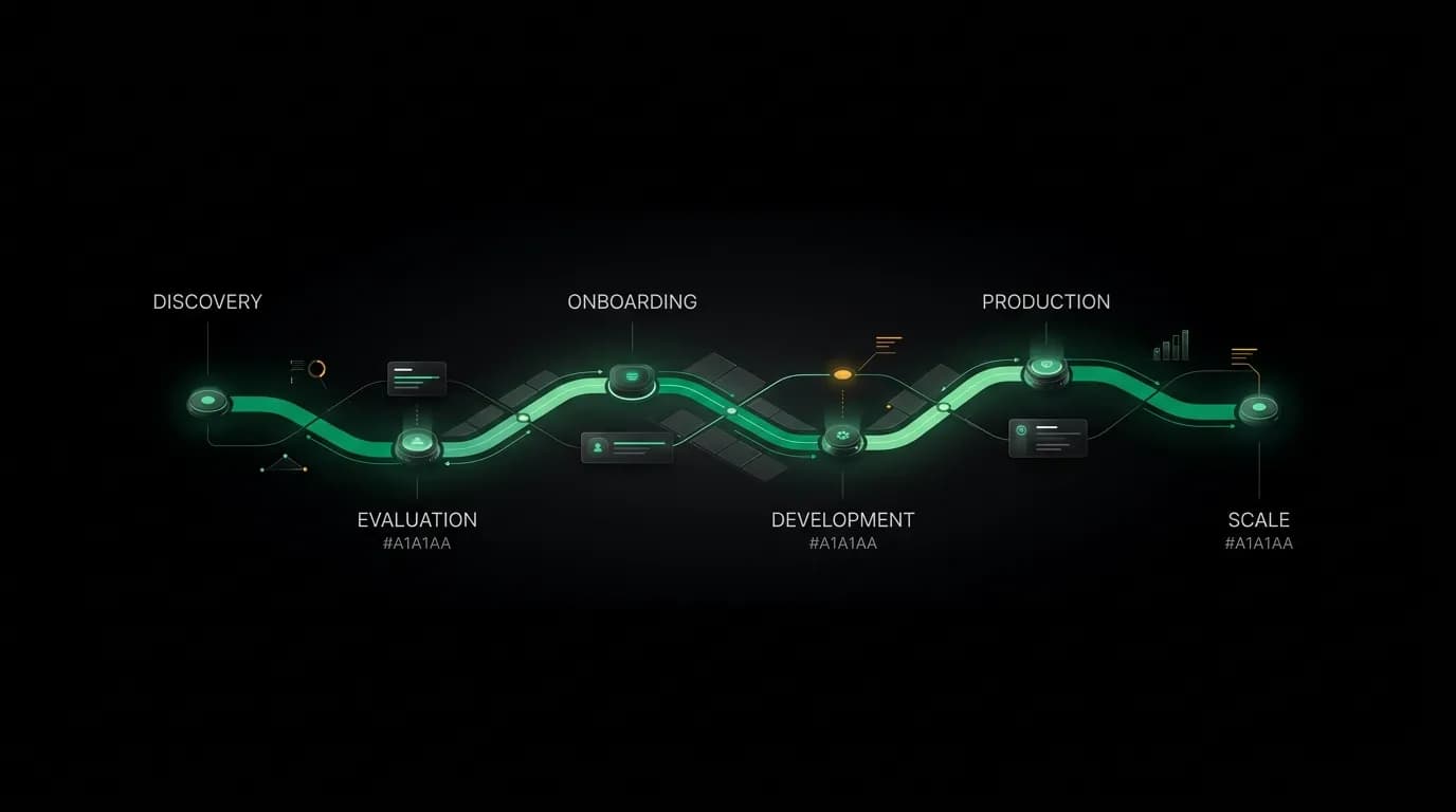 The Developer Journey Map: From Discovery to Production