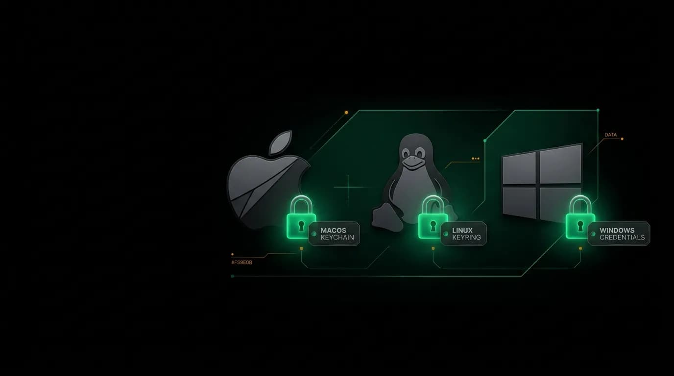 Secure Credential Storage in CLI Tools