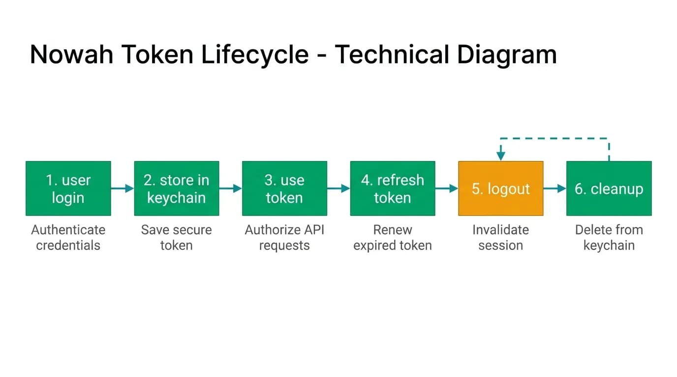 Supporting diagram