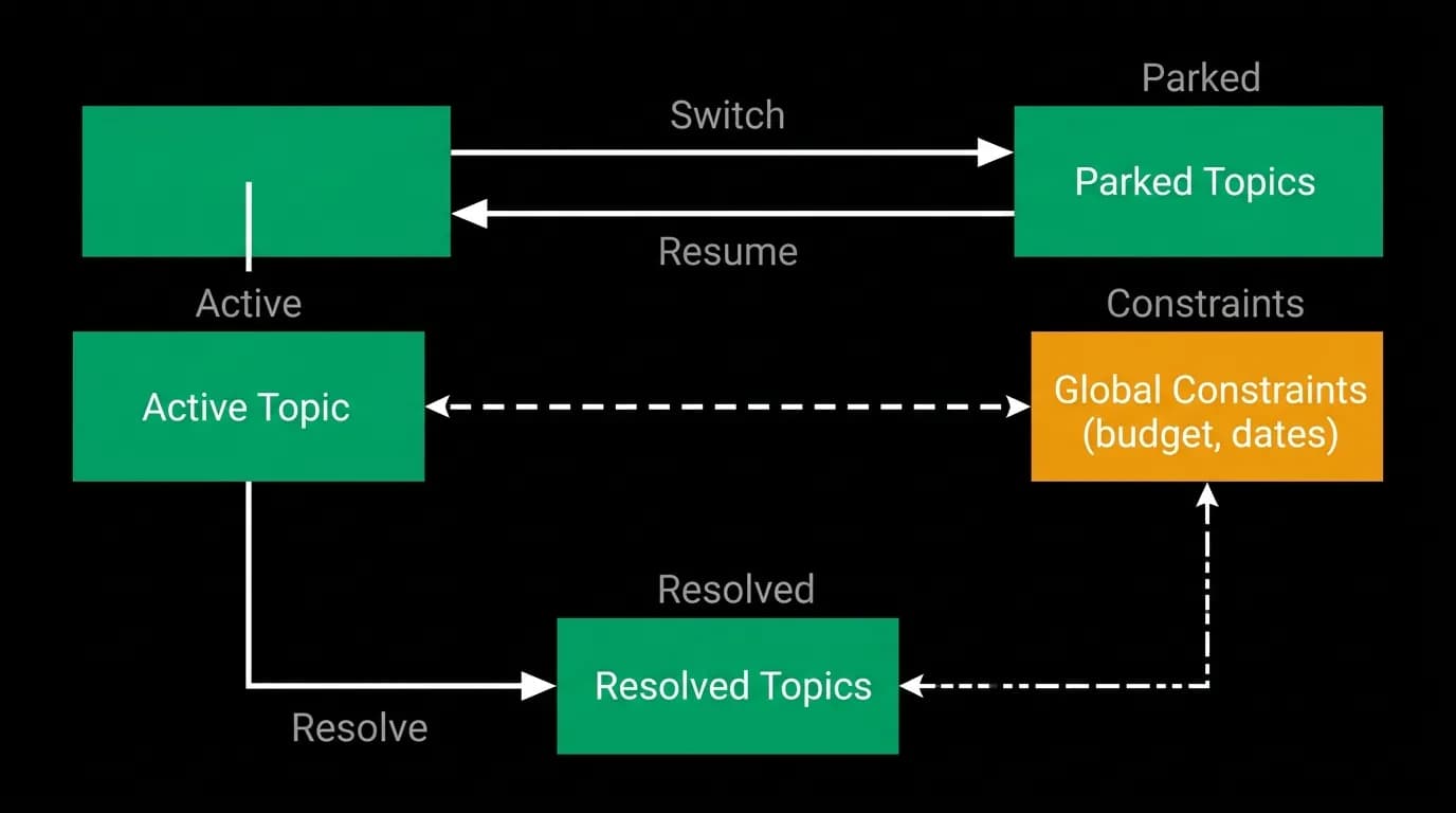 Supporting diagram